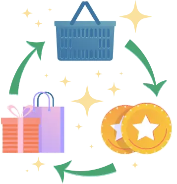 Loyalty-Program-Reduce-Discounting