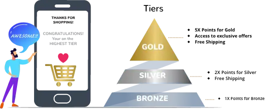 Establish an emotional connection through a loyalty program |