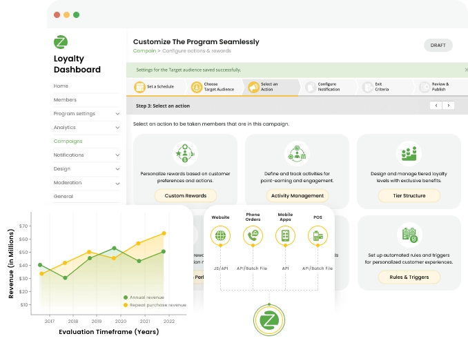 TrueLoyal loyalty platform-Best loyalty program software for enterprise