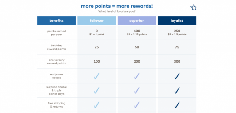 Stride-Rite-loyalty-levels-1-1024x493