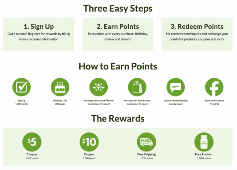 Swanson-Health-Loyalty-Program-Showcase