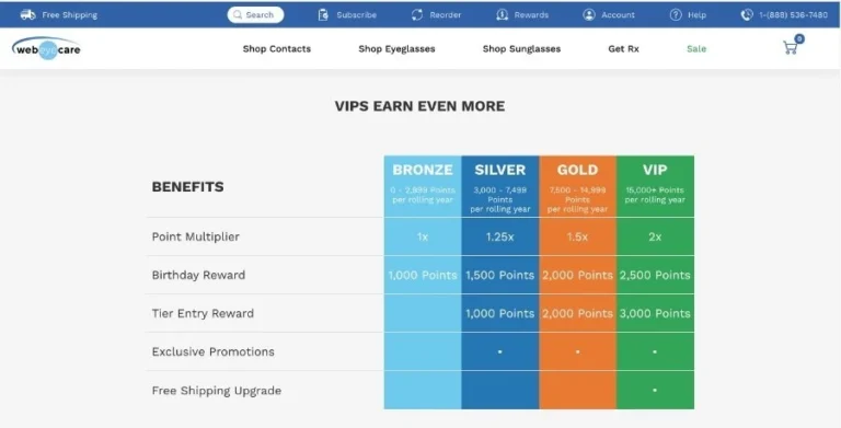 WebEyeCare-Loyalty-Levels