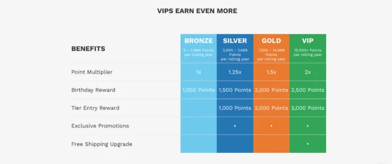 WebEyeCare-vip-rewards