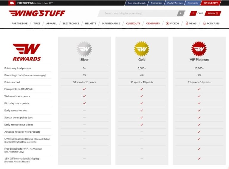 WingStuff-loyalty-levels