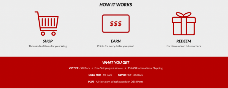 WingStuff-rewards-how-it-works-1024x403