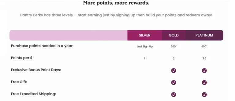 natures-bakery-loyalty-levels