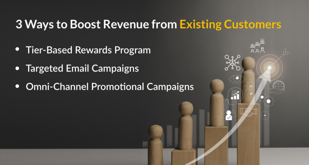 3 Ways to Boost Your Revenue With TrueLoyal and HubSpot |