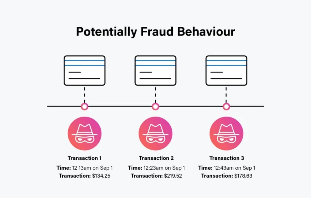 Is Your Customer Loyalty Program Fraud-Proof? |