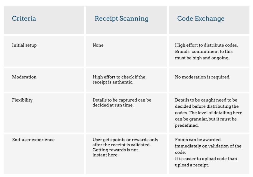 How Can Brands Collect First-Party Data Effectively in Loyalty Programs? |