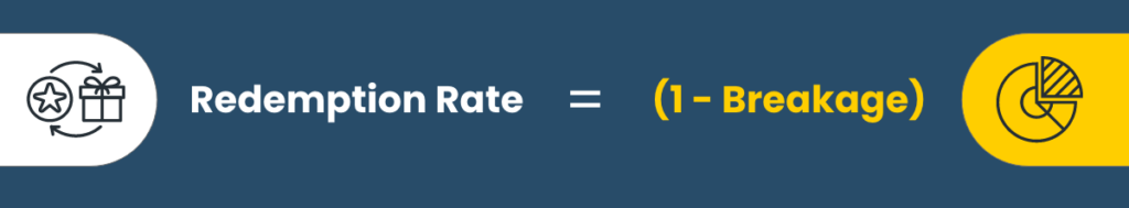 Financial Planning Strategies for a Successful Loyalty Program |