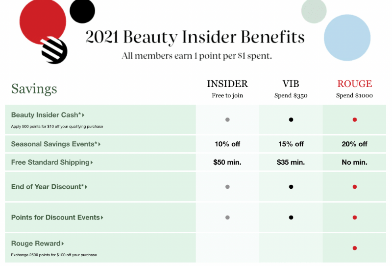 Five Best Innovative Retail Loyalty Programs to Reinvent Customer Loyalty |
