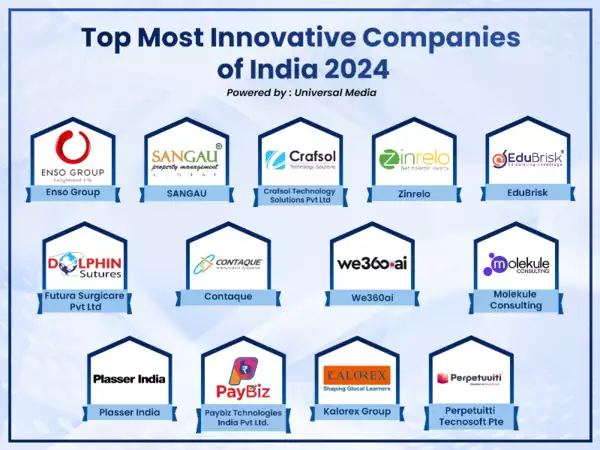 TrueLoyal Recognized as One of the Top Most Innovative Companies of India in 2024 by Times of India | most innovative company