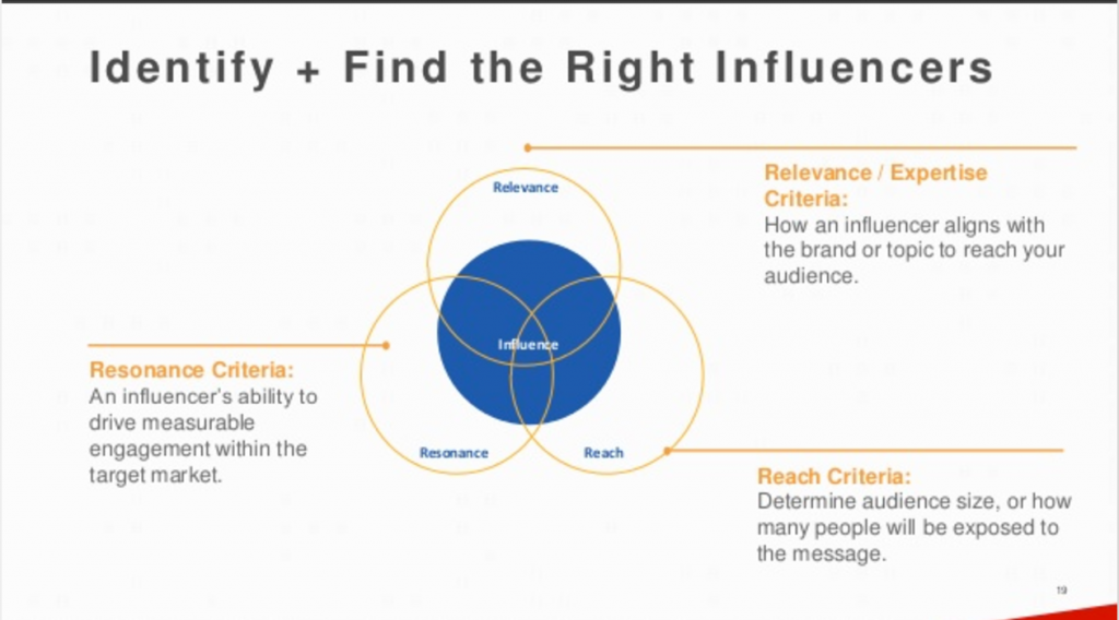 Influencer Marketing: Understanding The Difference Between Micro-Influencers and Mega-Influencers |