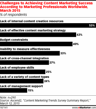 How User Generated Content Is Motivating Travel Purchase Decisions |