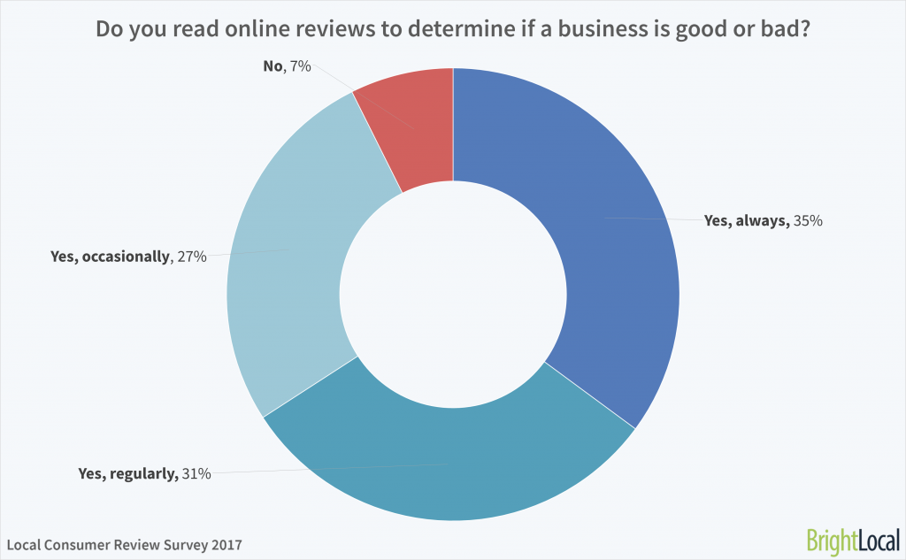 10 Higher Education Marketing Trends |