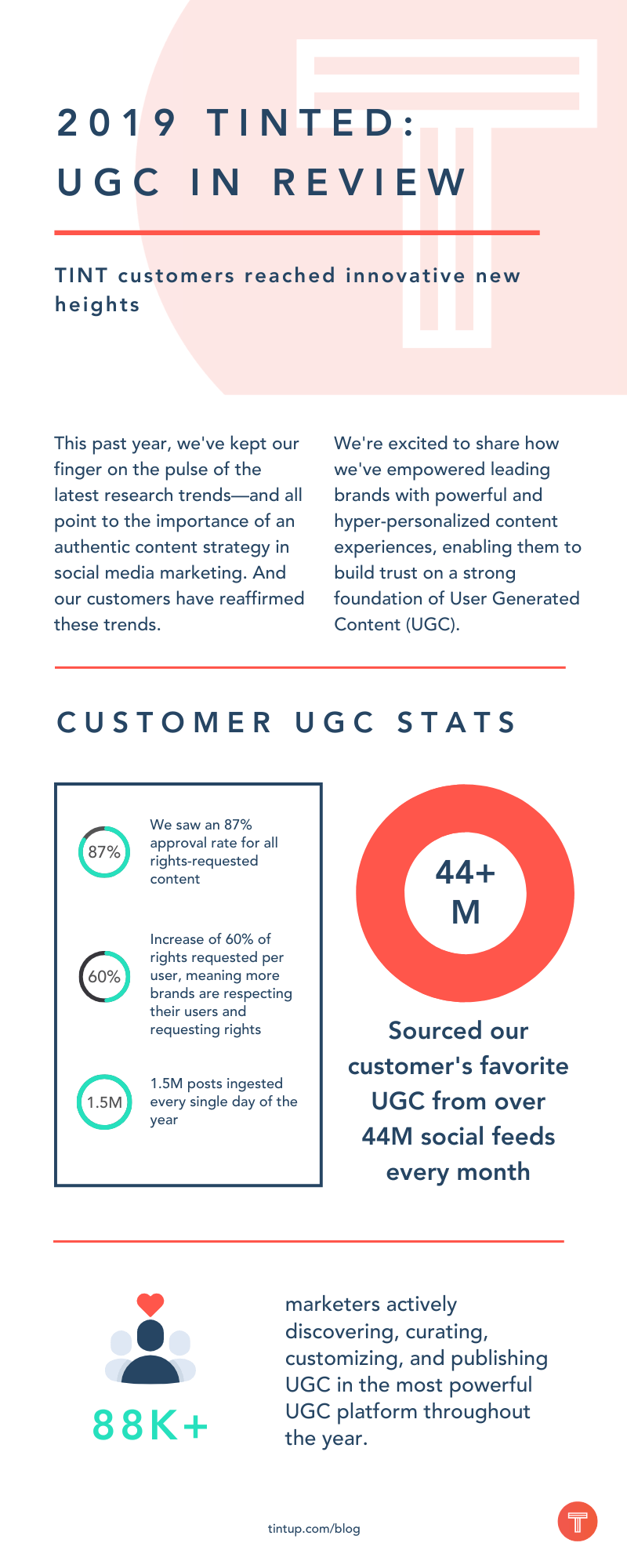 Our Year of Innovation in Review: 2019 TrueLoyaled |