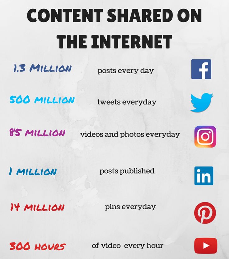 The Untold Love Story Between Brand Engagement and Earned Media Marketing |