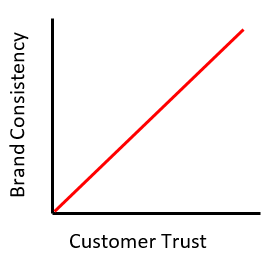 Why Consistency in Content Creation is So Important: An Interview with the858 |