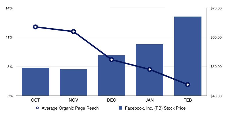 The 7 Best Examples of Brands Leveraging UGC in Facebook |
