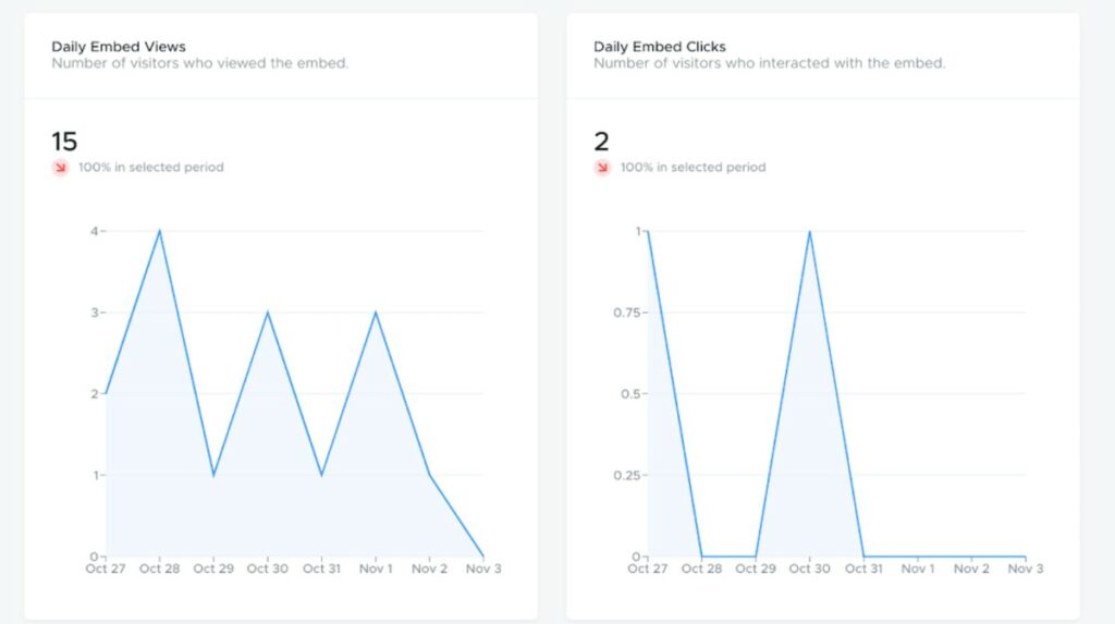 6 Content Insights and Analytics Every Professional Marketer Needs to Use |