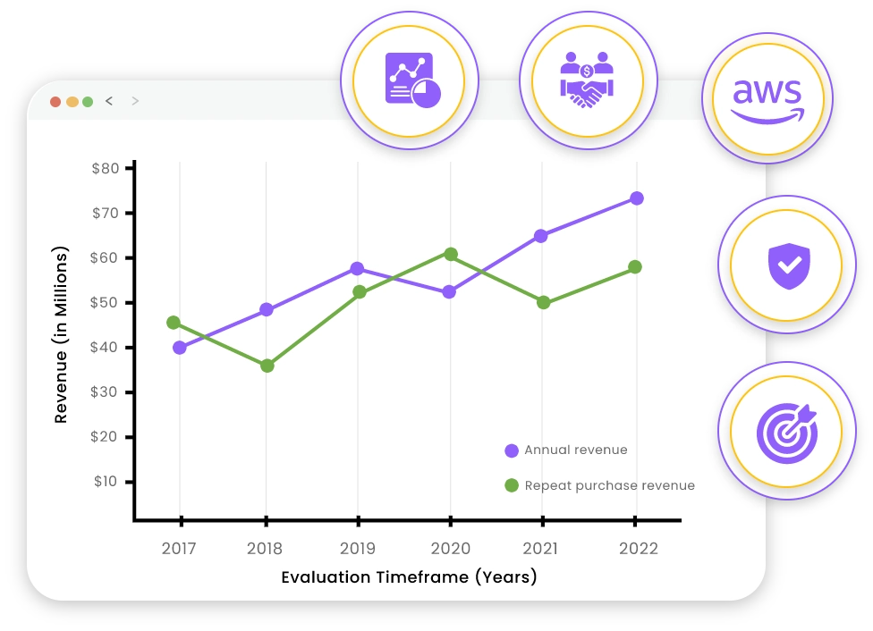 Top Yotpo loyalty program platform and rewards solution alternative |