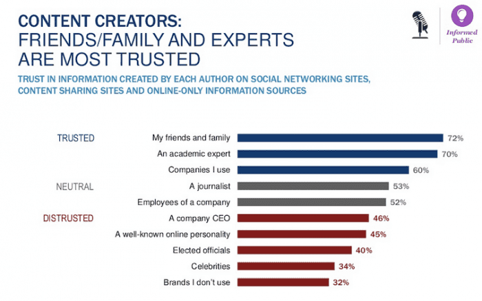 4 Ways Your Organization Benefits From Employee Advocacy on Social Media |