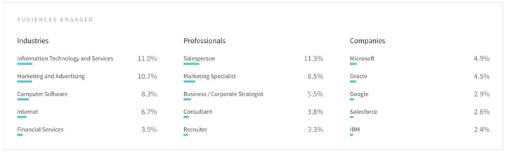 What Do I Need to Assess the Current State of My Employee Advocacy? |