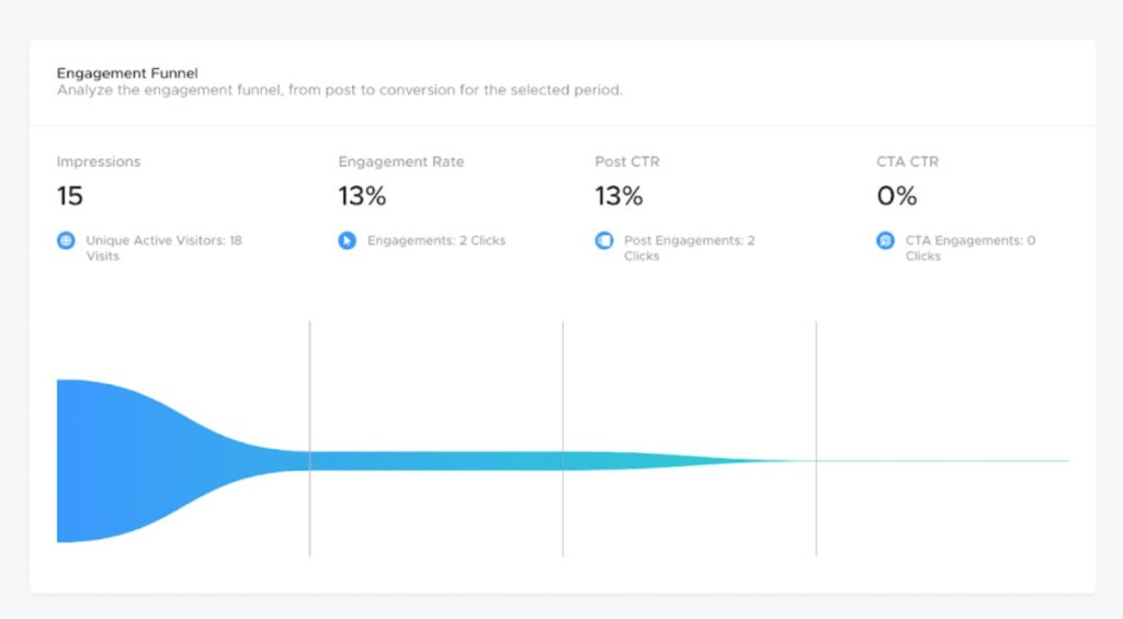 6 Content Insights and Analytics Every Professional Marketer Needs to Use |