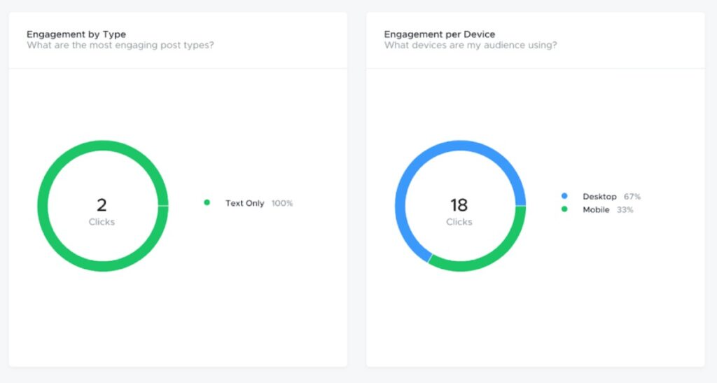 6 Content Insights and Analytics Every Professional Marketer Needs to Use |