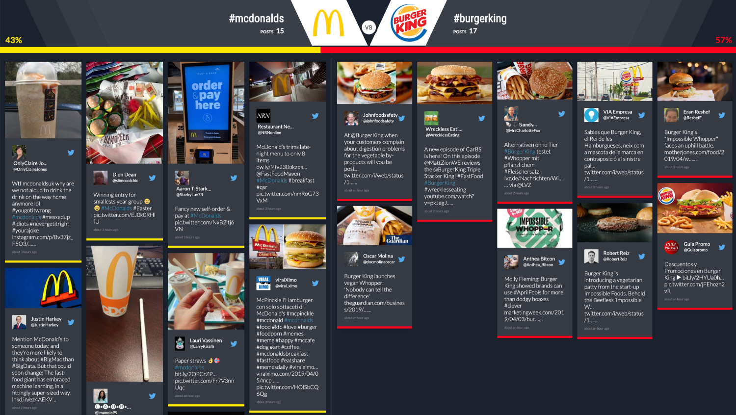 TrueLoyal Experience Builder Tag-o-War