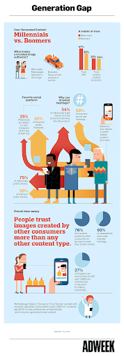 The Legalities of Reposting on Instagram |