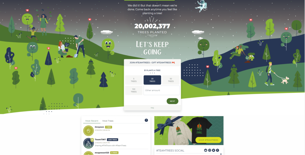 Our Year of Innovation in Review: 2019 TrueLoyaled |