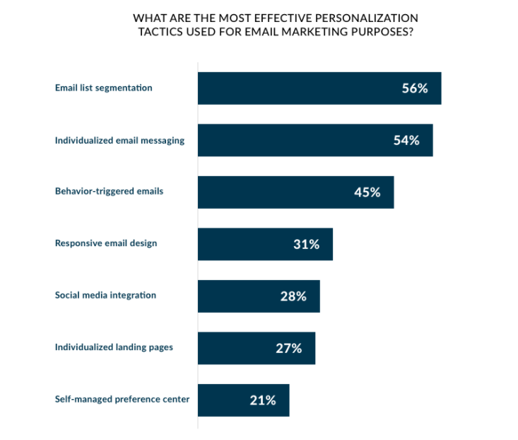 10 Higher Education Marketing Trends |