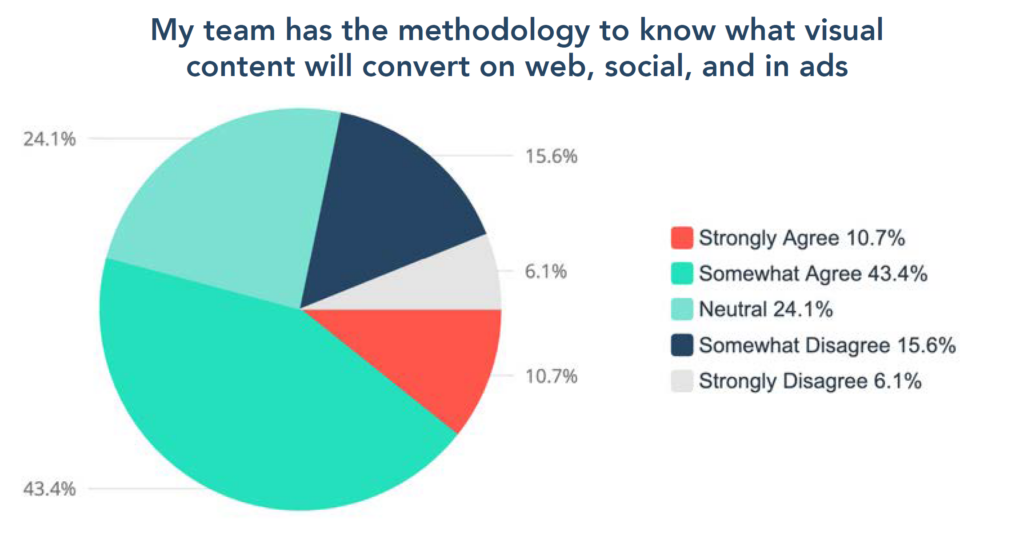 The Elusive Metric: How To Prove Marketing ROI |