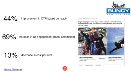 How and Why You Should Leverage UGC in Your Facebook Ad Campaigns |