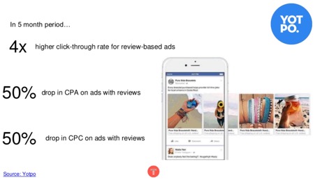 How and Why You Should Leverage UGC in Your Facebook Ad Campaigns |