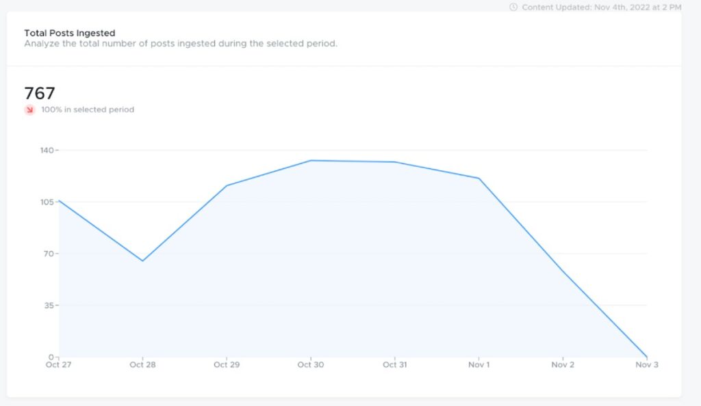 6 Content Insights and Analytics Every Professional Marketer Needs to Use |