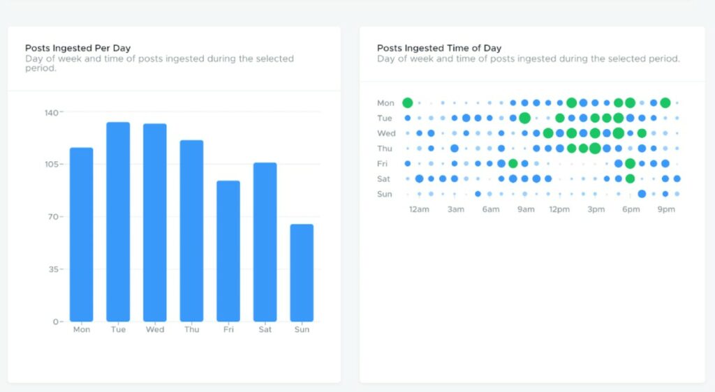 6 Content Insights and Analytics Every Professional Marketer Needs to Use |