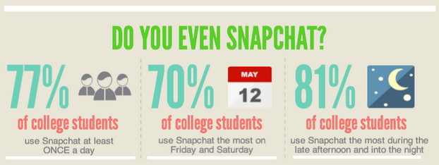 A Marketers Guide To Student Recruitment |