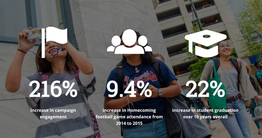 The Untold Love Story Between Brand Engagement and Earned Media Marketing |