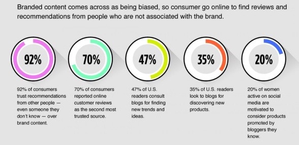 The Untold Love Story Between Brand Engagement and Earned Media Marketing |