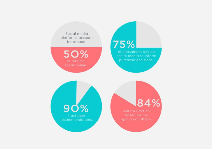 Influencer Marketing: Understanding The Difference Between Micro-Influencers and Mega-Influencers |