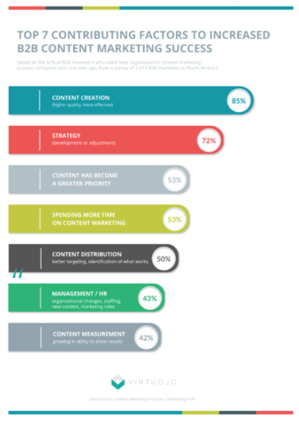 Why Consistency in Content Creation is So Important: An Interview with the858 |