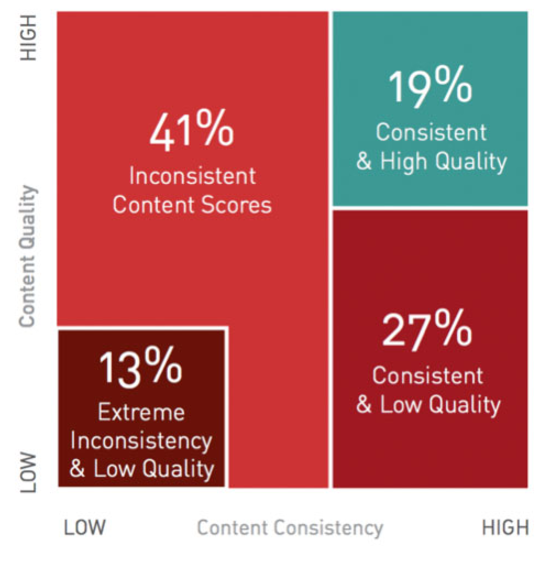 Why Consistency in Content Creation is So Important: An Interview with the858 |