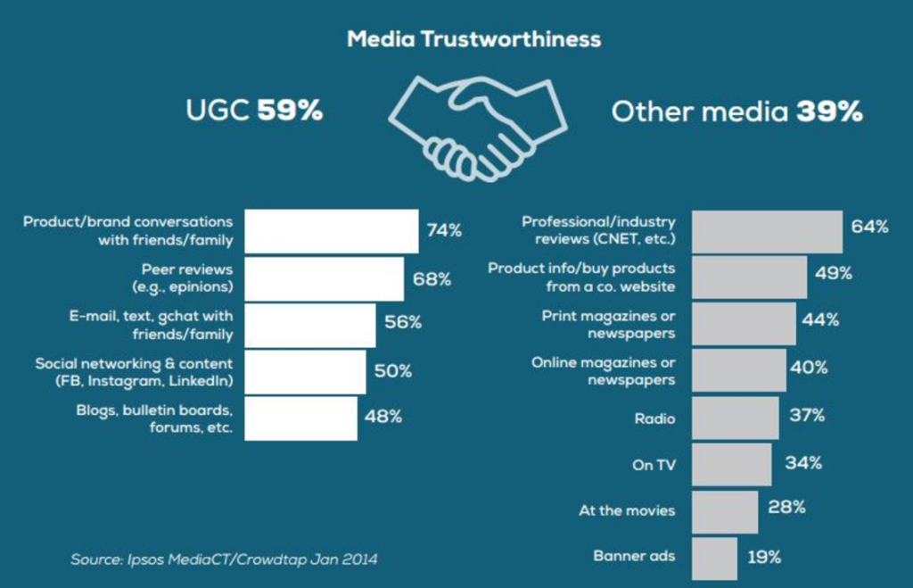4 Ways to Create Content People Actually Want… And Fast |