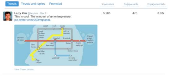 Social Media Marketing Ideas: 15 Powerful Experiments To Test in 2017 |