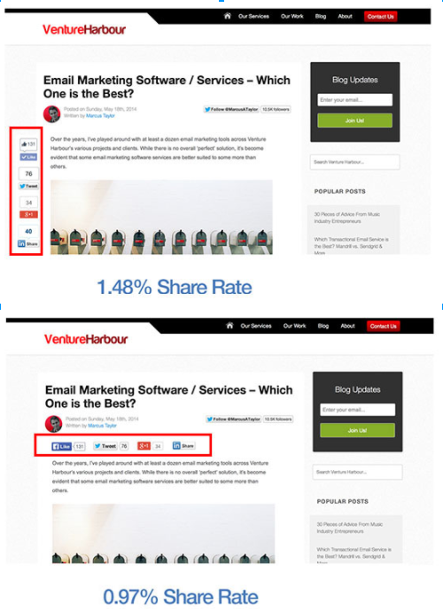 Social Media Marketing Ideas: 15 Powerful Experiments To Test in 2017 |
