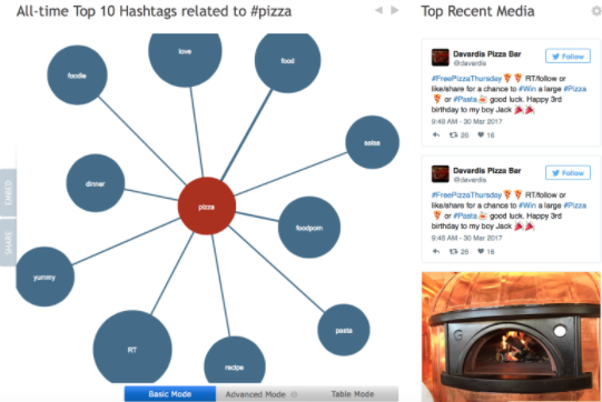 Social Media Marketing Ideas: 15 Powerful Experiments To Test in 2017 |