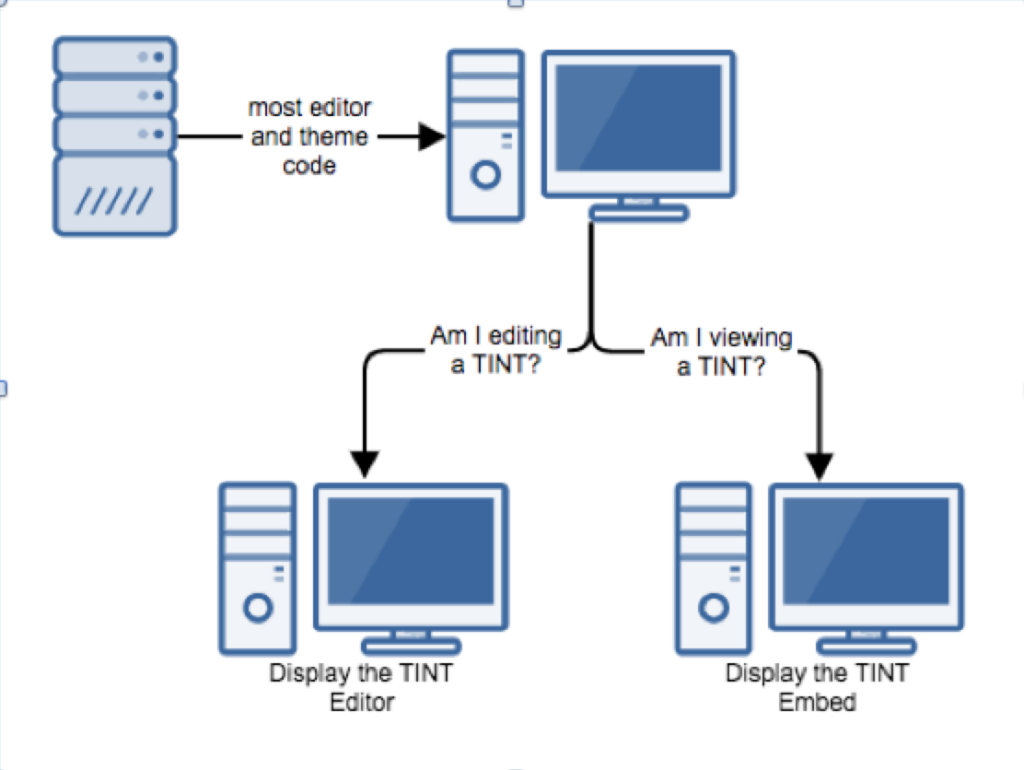 New TrueLoyal Feature: Unleash The Power of Faster Embed Speeds |