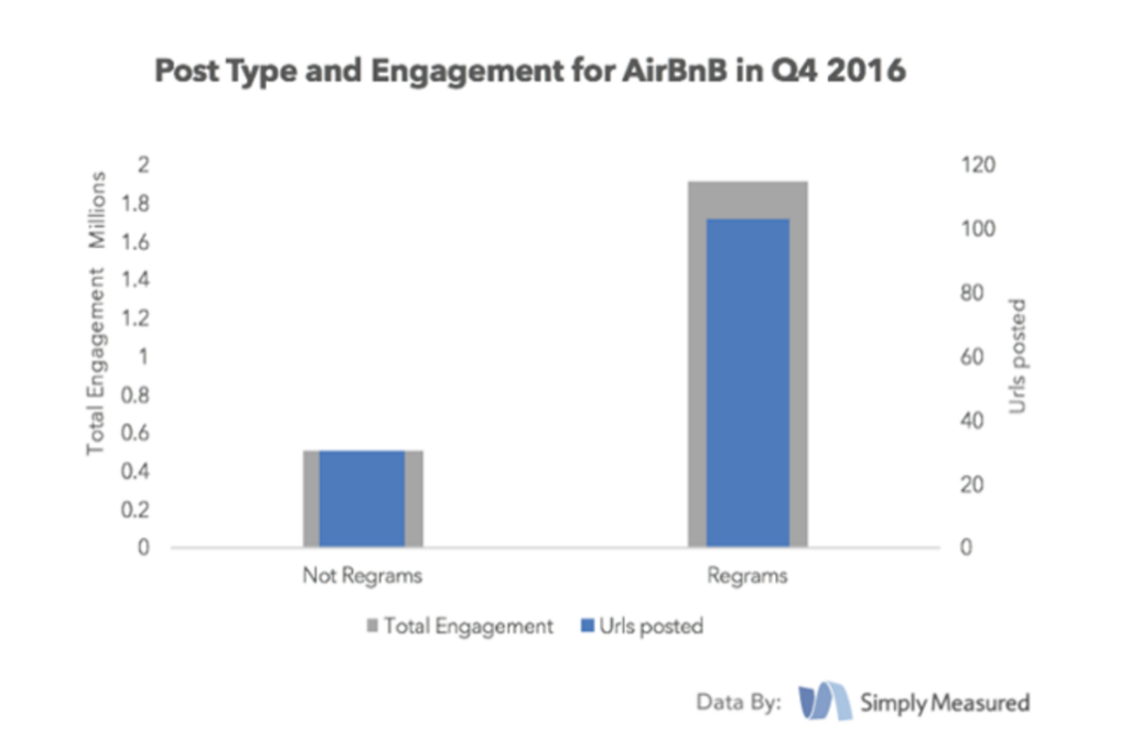 Hospitality Content Marketing: Easily Finding Effective Content |